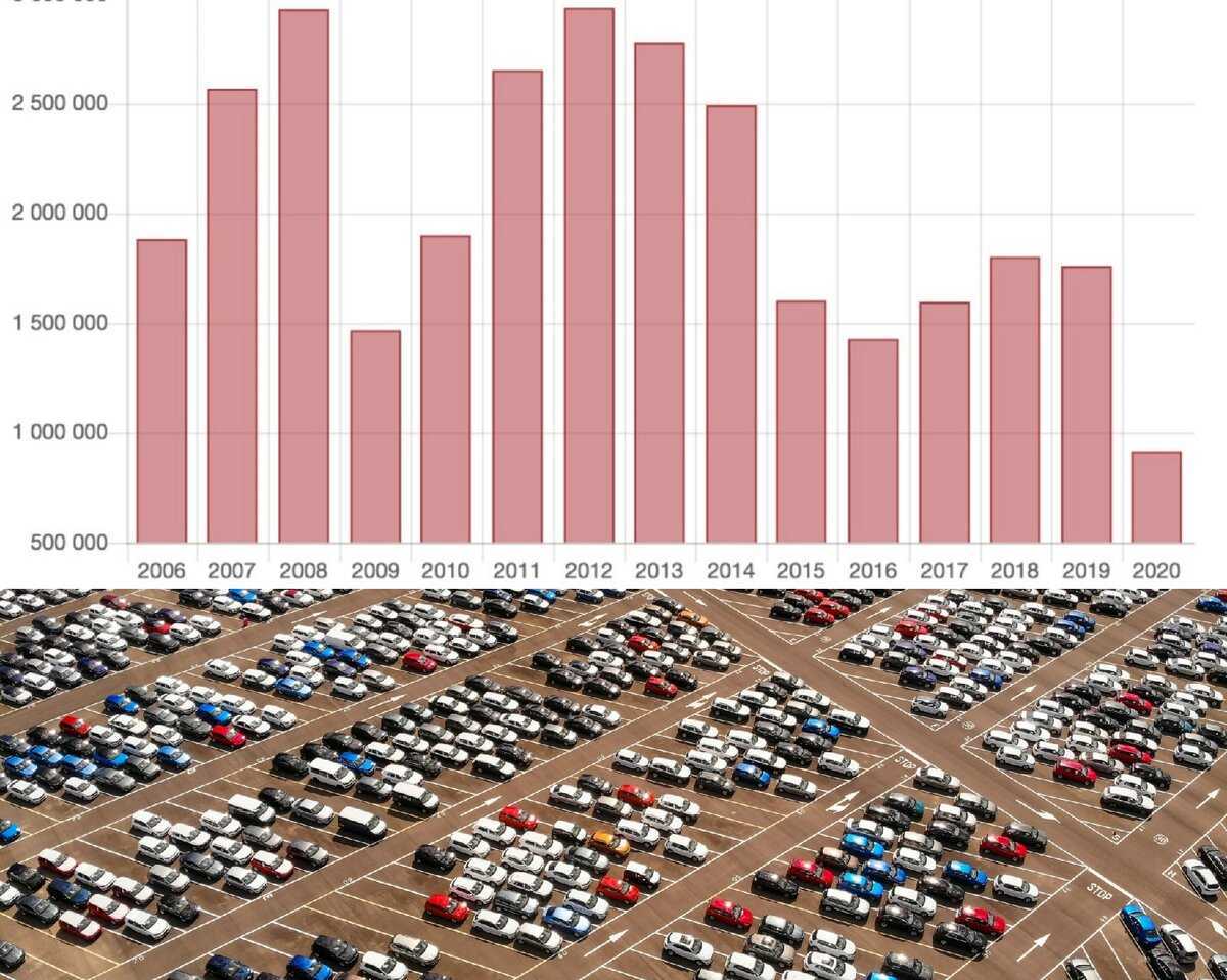 Рейтинг лучших новых автомобилей до 800 000 рублей 2022 года