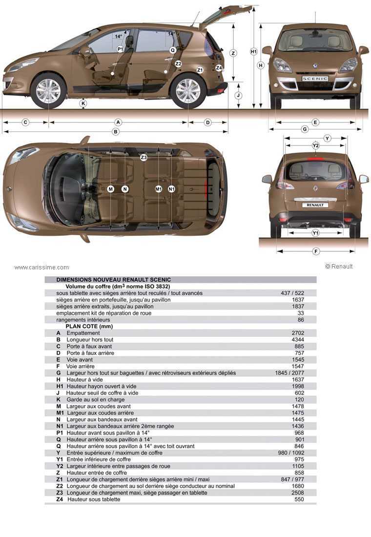 Renault grand scenic (рено гранд сценик) - продажа, цены, отзывы, фото: 37 объявлений
