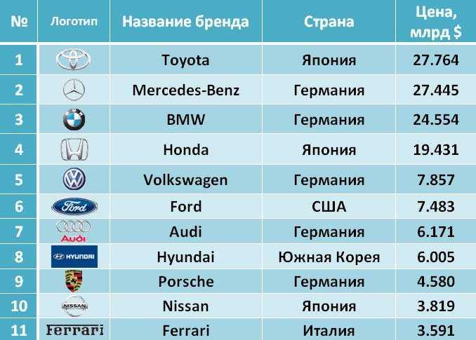 Придумать звучное и запоминающееся название новому автомобилю - очень ответственный этап разработки, которому крупные автопроизводители уделяют не меньше