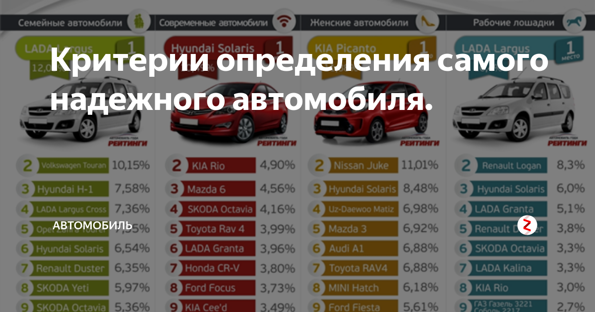 Список авто дорогих в обслуживании: рейтинг самых дорогих автомобилей по обслуживанию 2022 года —  