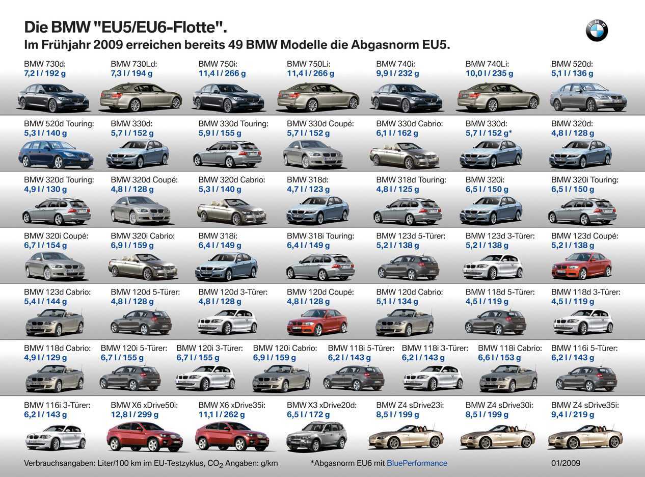 Bmw x4 2022-2023 (g02) цена, технические характеристики, фото, видео тест-драйв