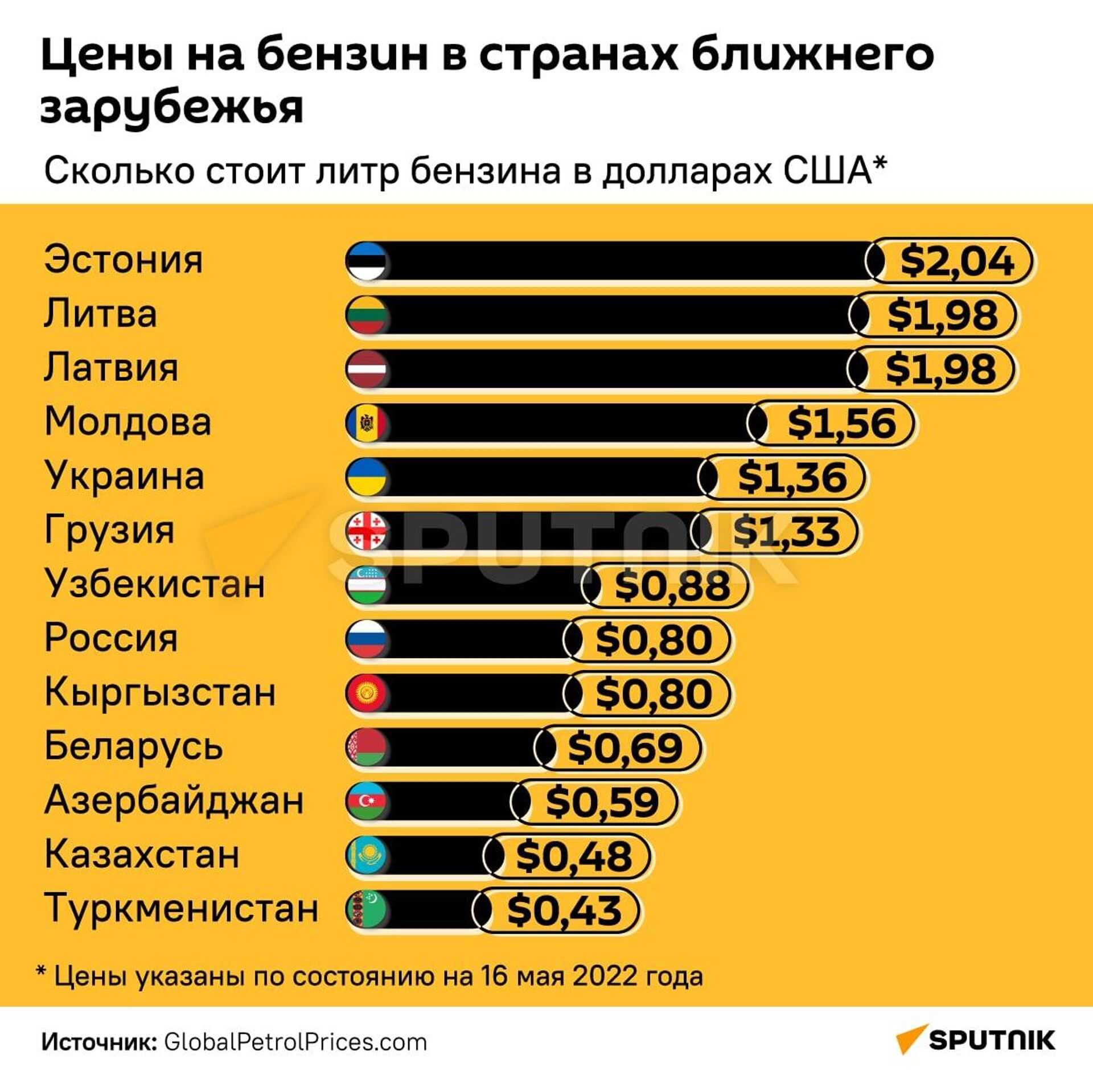 Рейтинг азс санкт-петербурга 2022 года