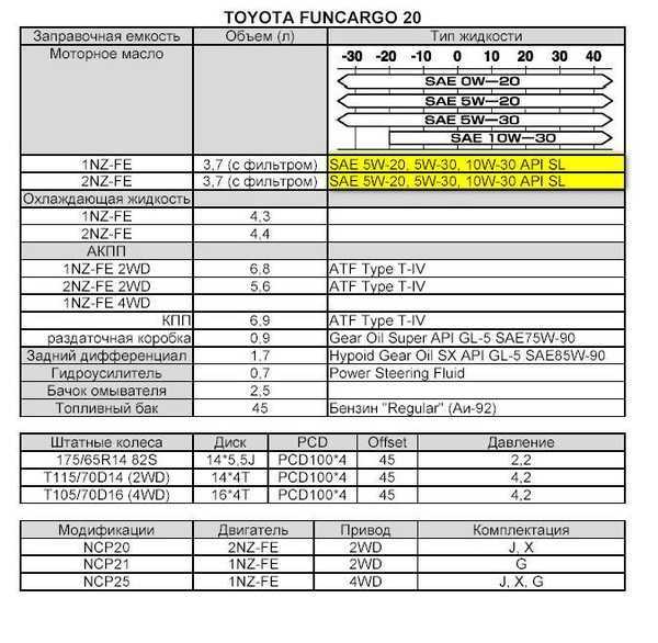 Тойота королла (toyota corolla) 11 – описание, комплектации, характеристики, фото