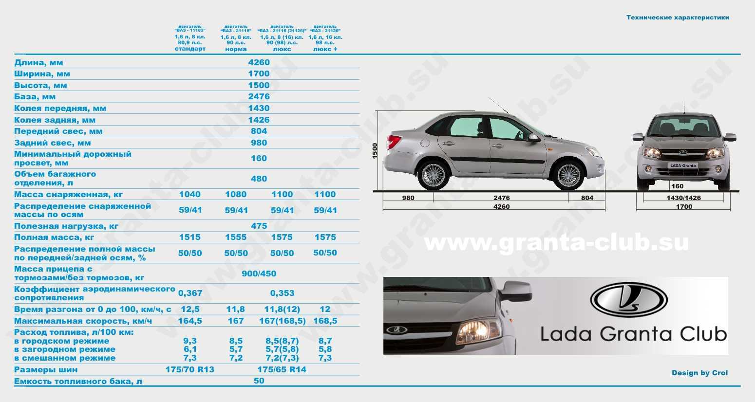 Упрощённая lada granta