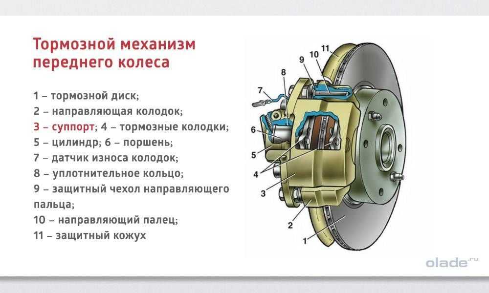 Устройство и принцип работы барабанных тормозов