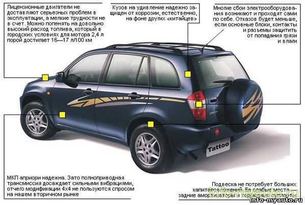 Минусы и недостатки chery tiggo 4/pro: о чем не подумали конструкторы