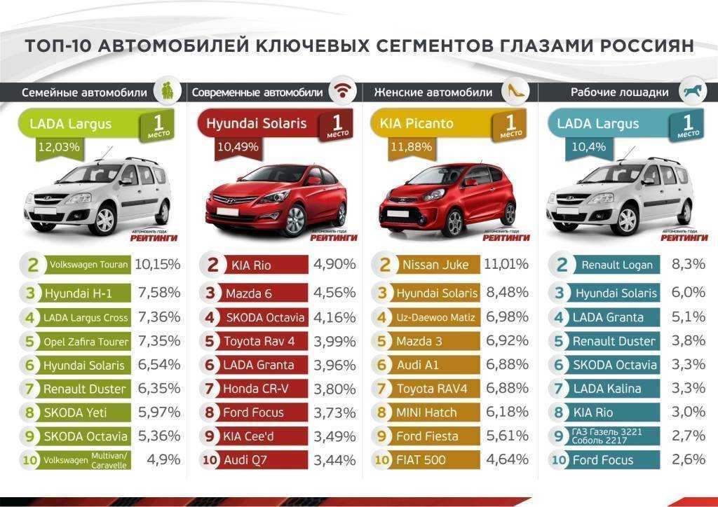 Лучшие внедорожники с пробегом до 600 тысяч рублей в 2022 году