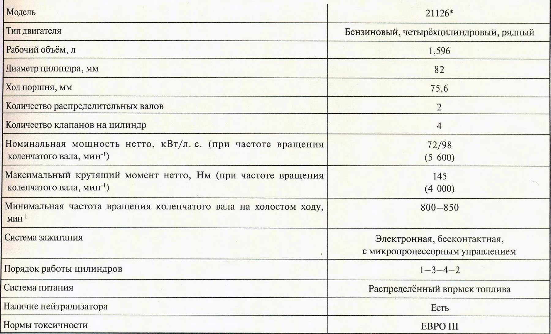 Лада приора рестайлинг 2013, седан, 1 поколение (10.2013 — 07.2018) — технические характеристики и комплектации