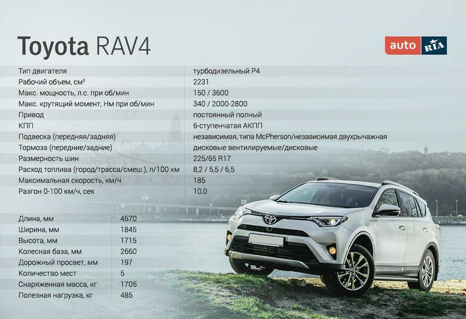 Технические характеристики toyota rav4 xa50 (2019-2020) - расход топлива, клиренс, размеры кузова