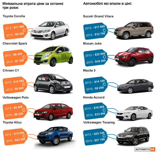 Выбираем «вечный» автомобиль: рейтинг самых надёжных внедорожников 2020 года