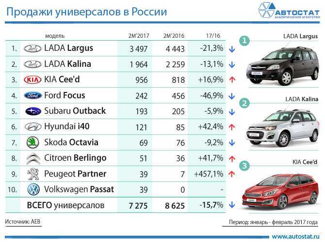 5 причин выбрать российское авто вместо иномарки