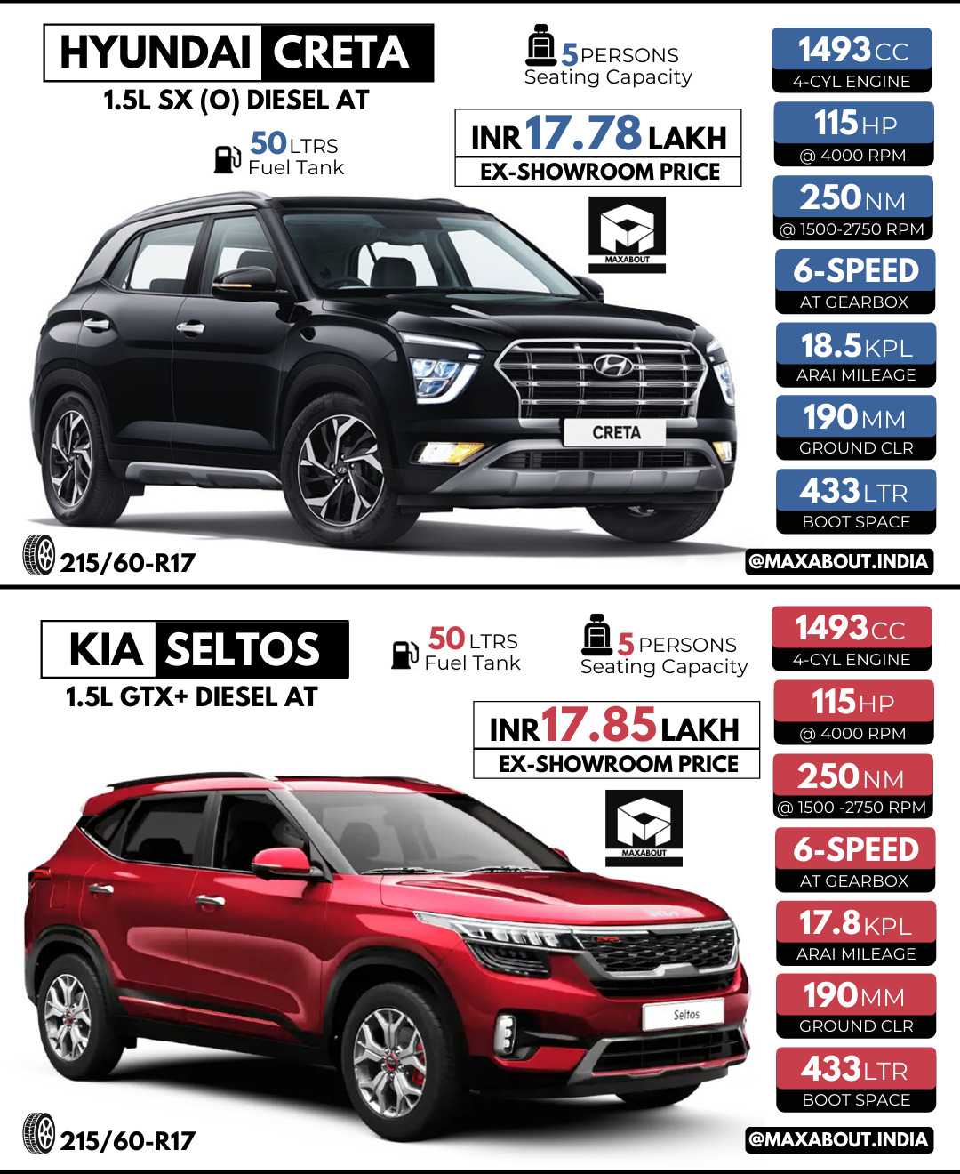 Что лучше выбрать: hyundai tucson или kia seltos — сравнение и характеристики