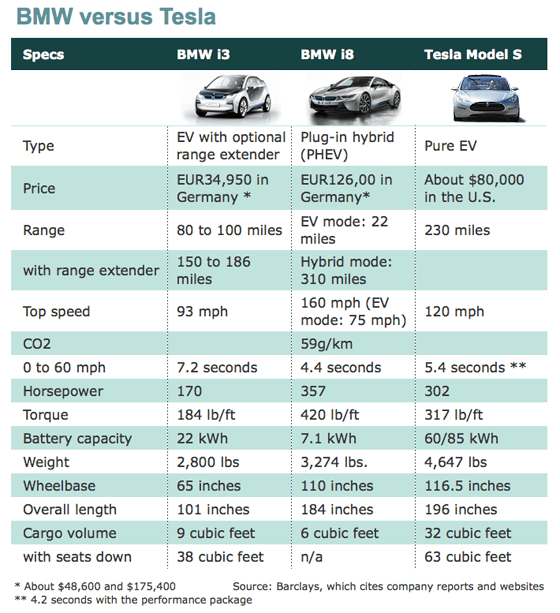 Tesla model 3 (2018-2019)