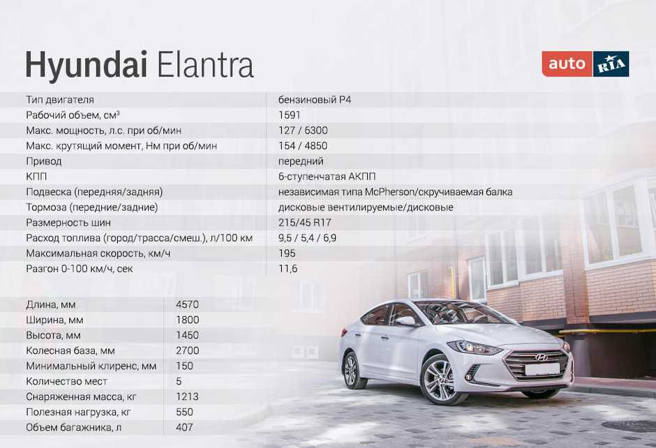 📊технические характеристики hyundai accent v 1.6 (123 л.с.) автомат 2017, 2018, 2019, 2020