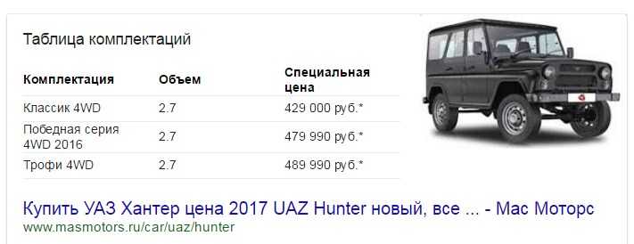 Какой уаз выбрать: патриот или хантер