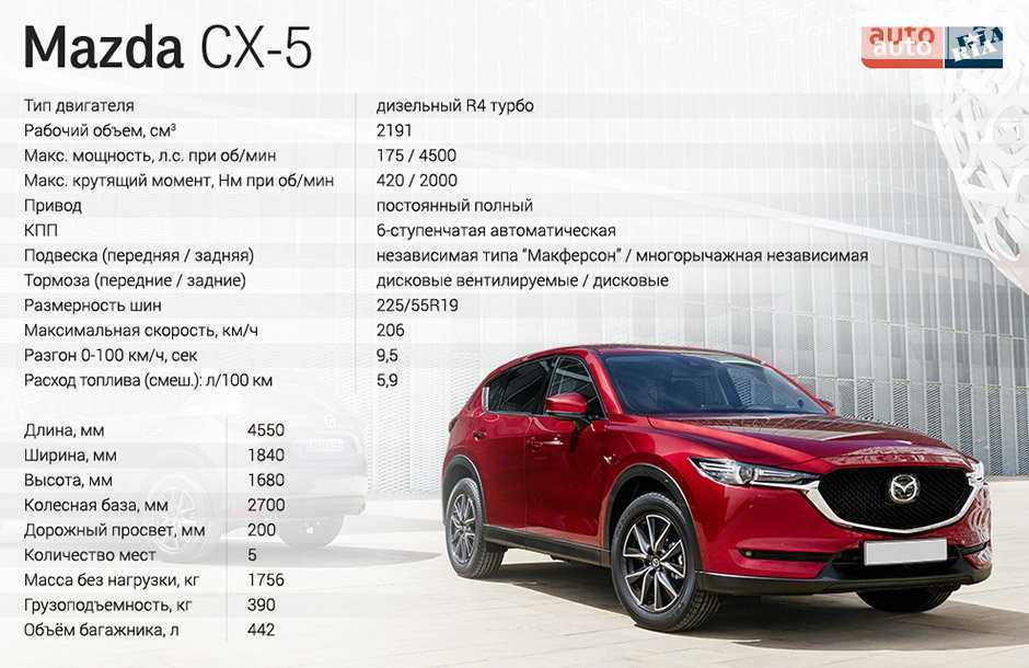 Автосалон мазда в самаре ― 17 автосалонов