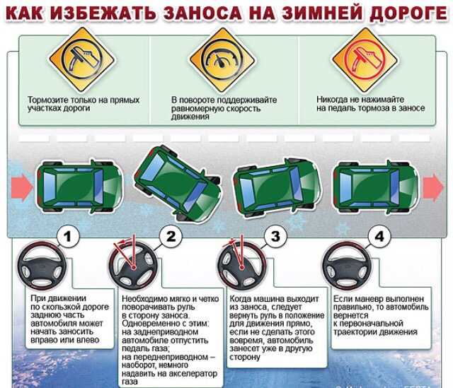 Как выйти из заноса автомобиля