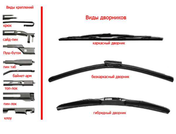 Топ-5 неистираемых резинок для дворников из aliexpress