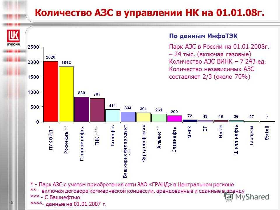 Полный бак, пожалуйста: рейтинг лучших азс по качеству бензина 2021 года