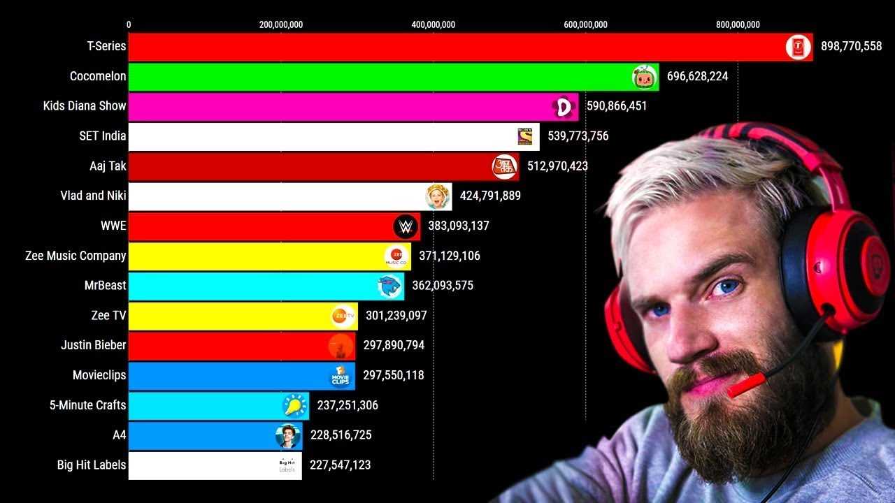 Рейтинг автоблогеров на youtube.com > ниссанопедия