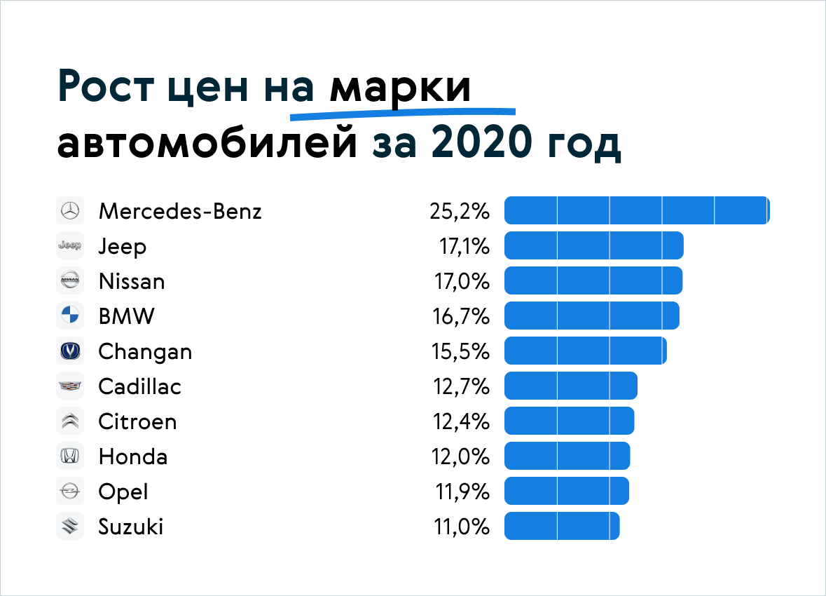 Лучшие автомобили с-класса 2023 года