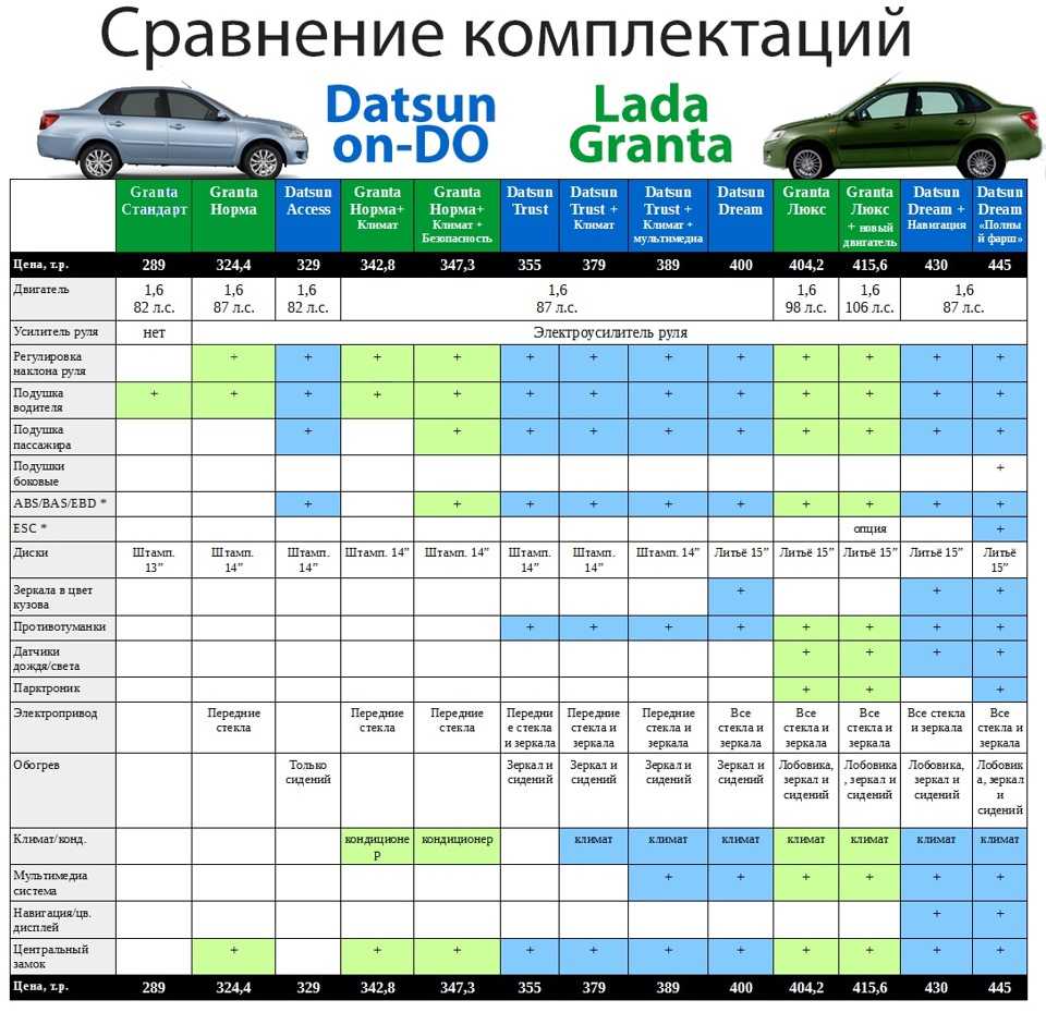 Глава 2 ошибки, связанные с оценкой текущей дорожной ситуации