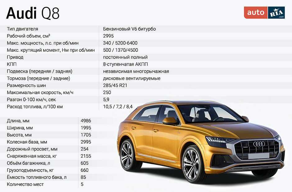 Audi s4: поколения, кузова по годам, история модели и года выпуска, рестайлинг, характеристики, габариты, фото - carsweek