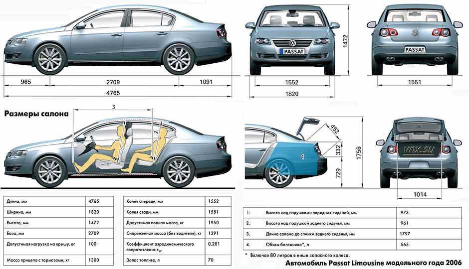 В начале мая компания Volkswagen анонсировала спортивный пакет R-Line для Passat, доступный как для седана, так и для универсала А теперь пакетом с