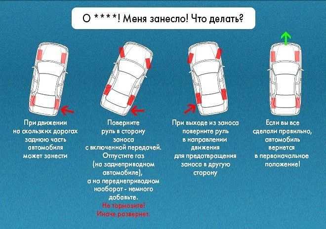 Занос автомобиля: какие действия следует предпринять и как остаться в живых?