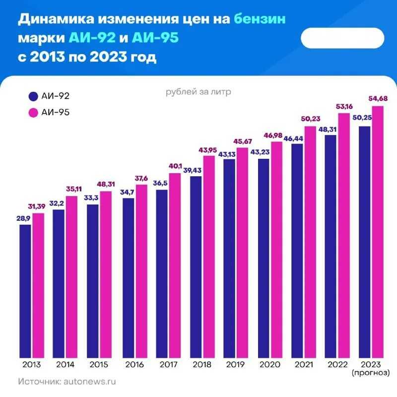 Рейтинг заправок по качеству бензина в россии