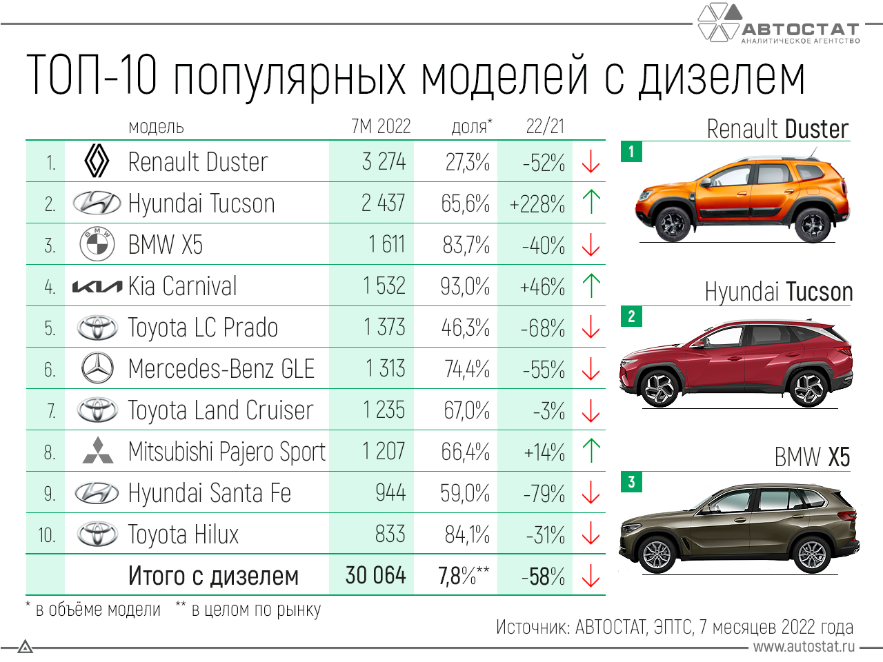 Рейтинг лучших дизельных автомобилей 2023 года