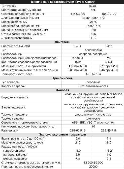 Toyota camry из сша: 5 главных отличий от европейской версии