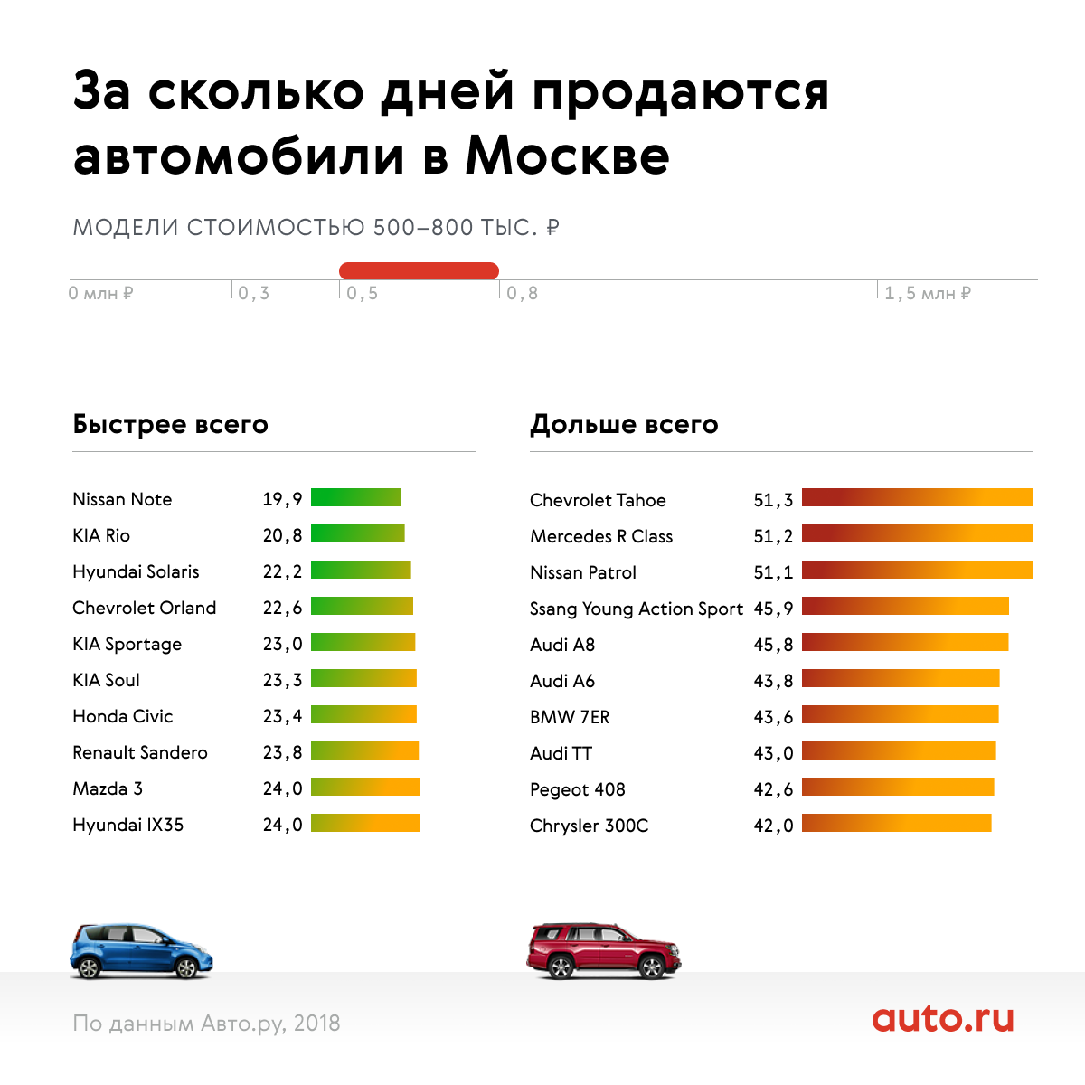 Топ 15 лучших сайтов по продаже автомобилей 2022
