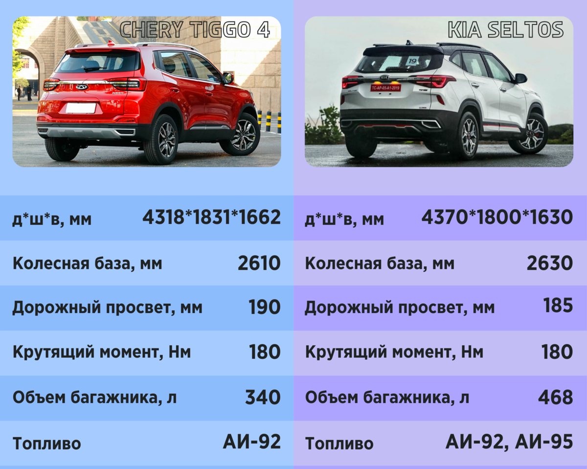 Клиренс тигго 4. Клиренс Chery Tiggo 4 Pro.