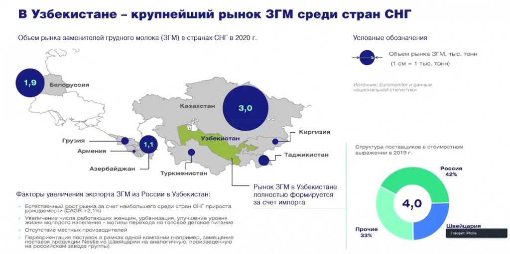 Allurgroup имеет полное право на экспорт ssangyong nomad на рынки снг, включая рф
