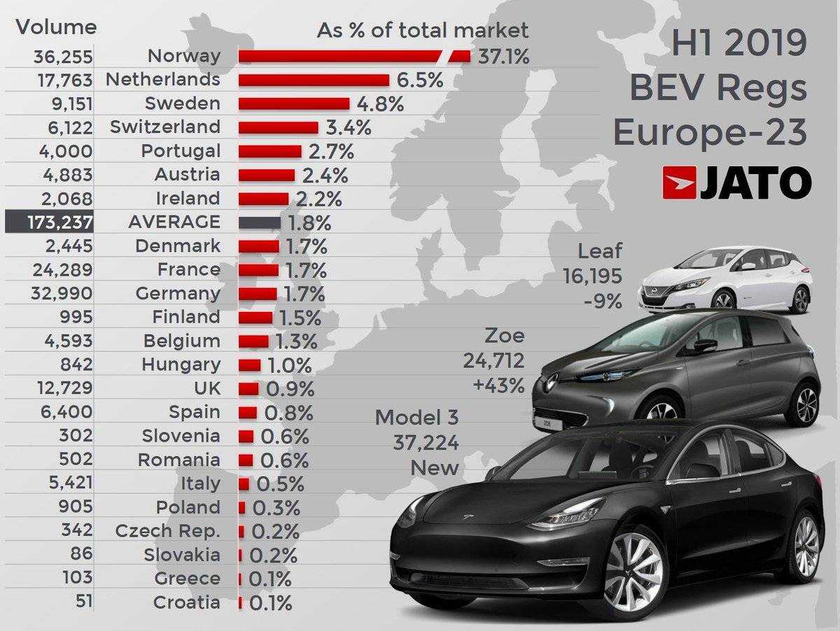 авто с пробегом германия