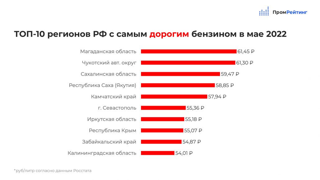 Топ-35 самых комфортных автомобилей в 2022 году