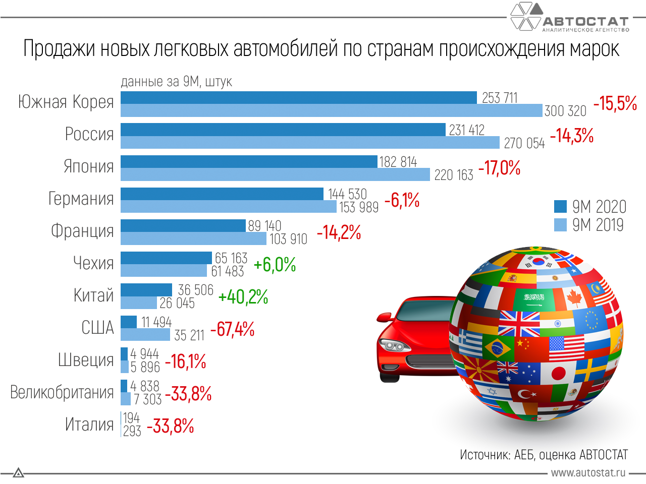 Производители автомобилей 2023. Статистика продаж китайских авто. Рынок легковых автомобилей в России. Самые продаваемые автомобили. Рынок автомобилей в России 2020.