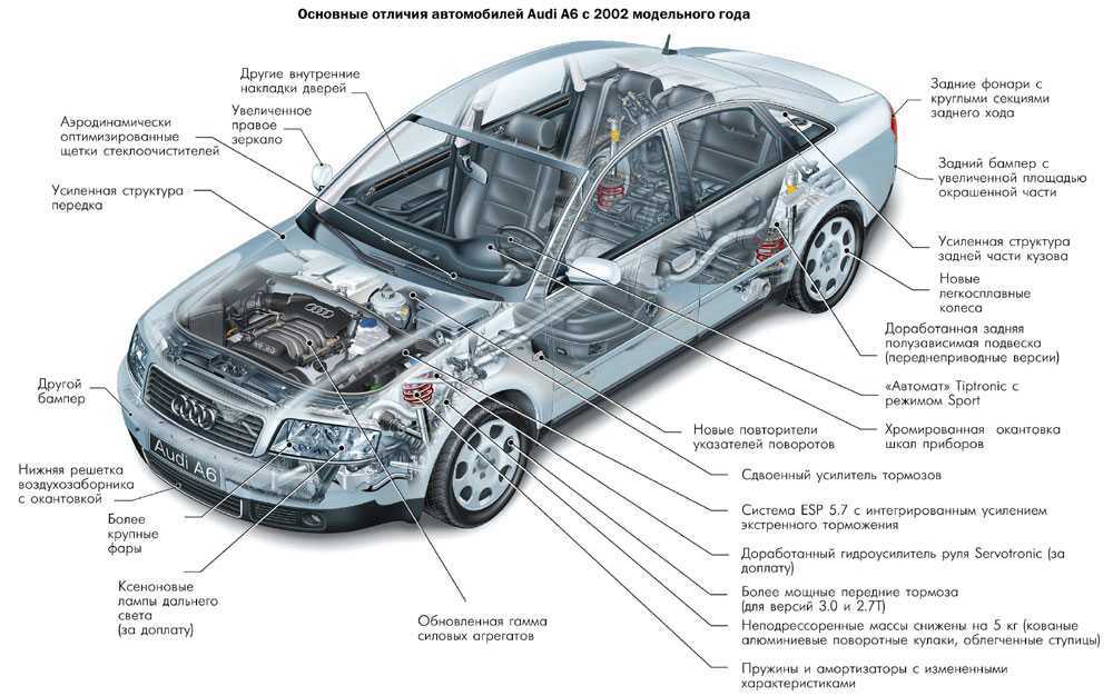 Обзор audi s4: история модели, характеристики, отзывы