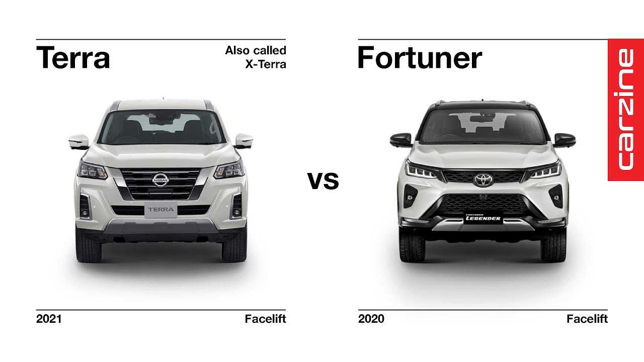 Тойота прадо и фортунер сравнить размеры. toyota fortuner или prado: сравнение автомобилей и что лучше? тойота фортунер