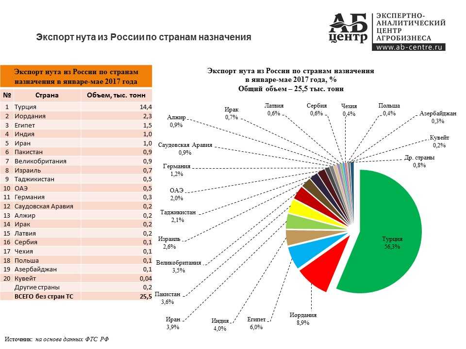 Allurgroup имеет полное право на экспорт ssangyong nomad на рынки снг, включая рф