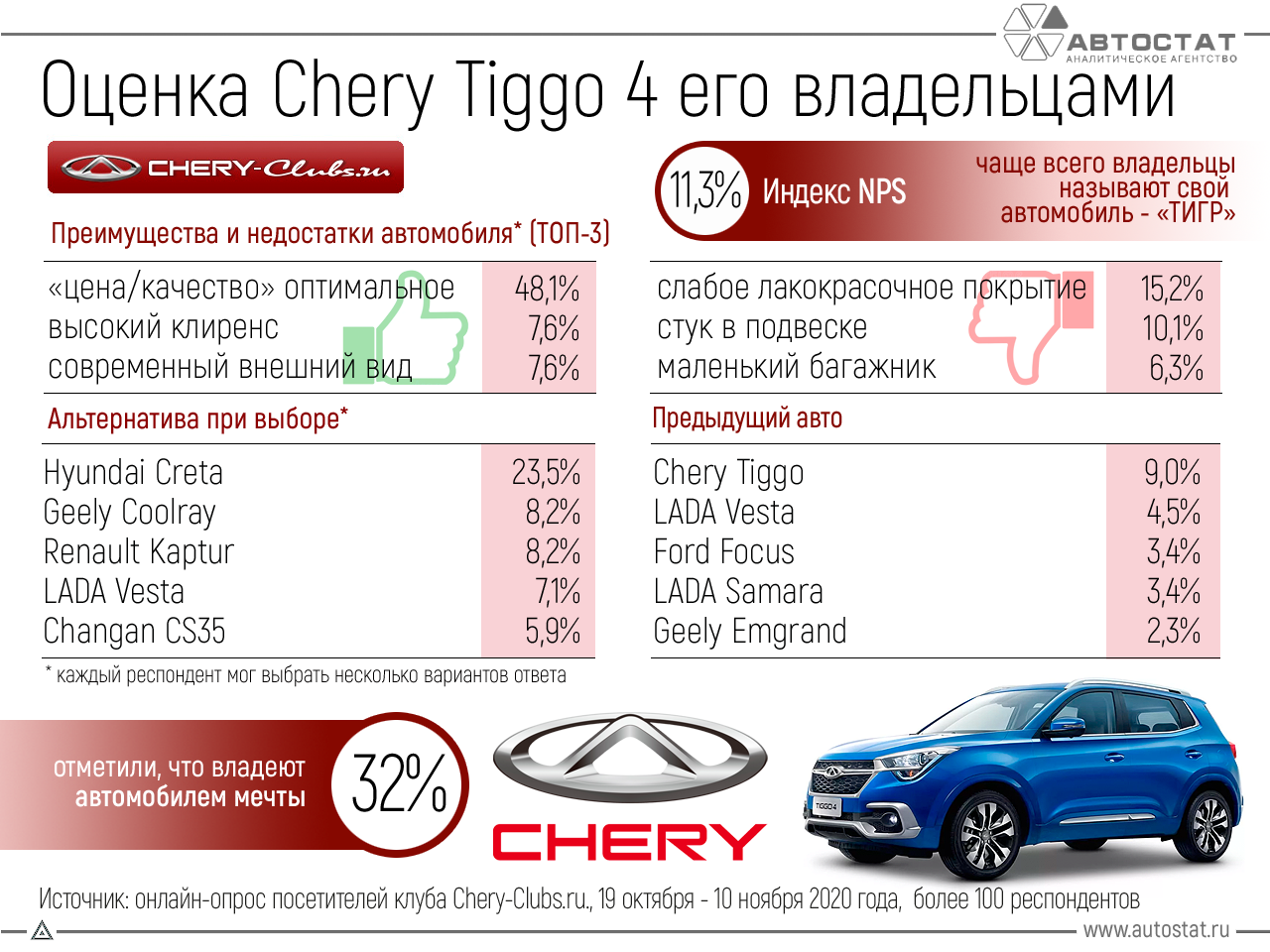 Стоит ли покупать автомобиль chery tiggo — плюсы и минусы | плюсы и минусы