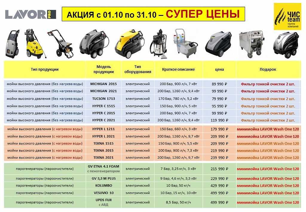 Автомойка самообслуживания с нуля — пошаговый план