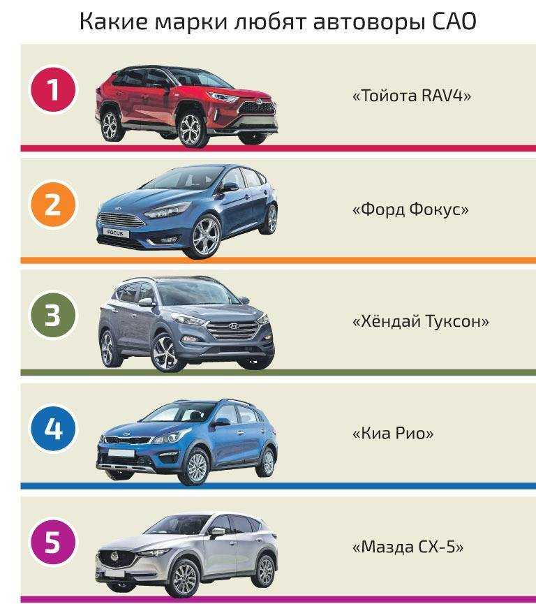 Не bmw и не mercedes. рейтинг самых угоняемых автомобилей в россии