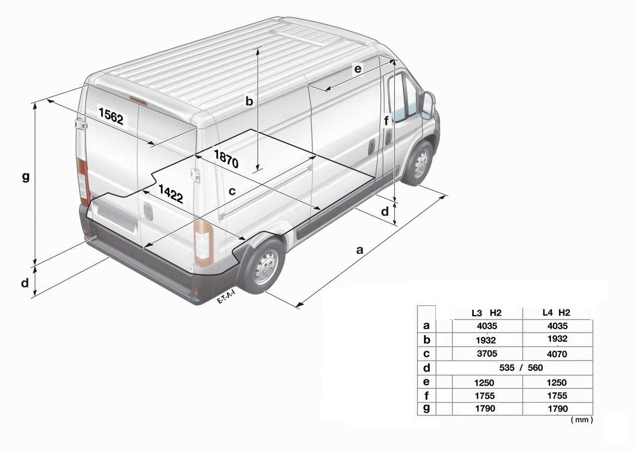 Что лучше: peugeot boxer или fiat ducato